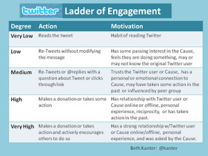 Ladder of Engagement