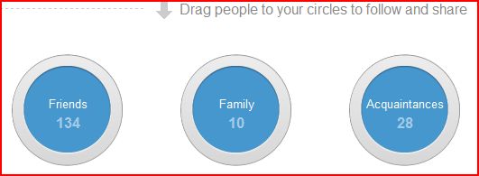 Google+ Circles