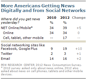 Pew Research 1