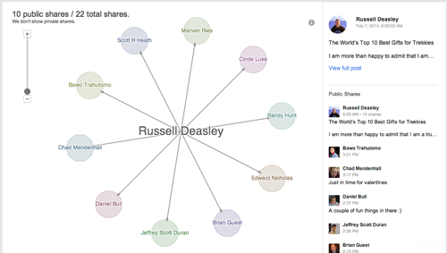 Ripples provides a graphic look at how things are being publicly shared on Google+.